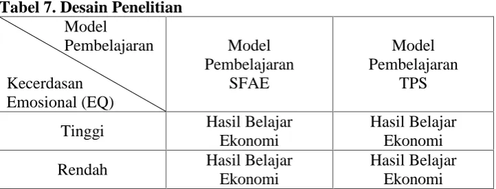 Tabel 7. Desain PenelitianModel