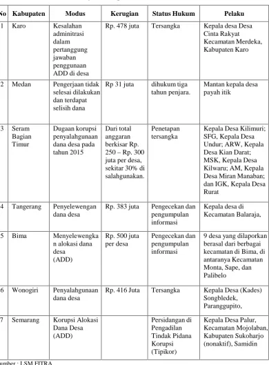 Tabel 1.1
