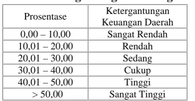 Tabel 2.1