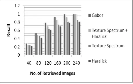 Table. 2 Comparison of feature extraction time and the response time  