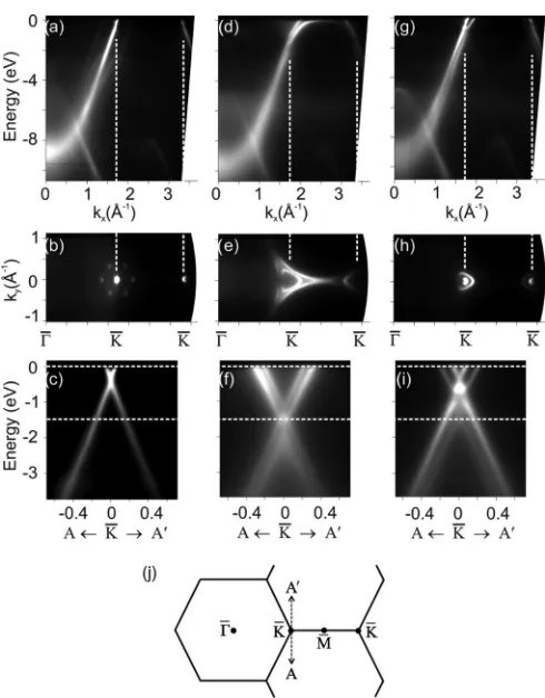 FIG. 1. Band dispersion recorded from monolayer graphene