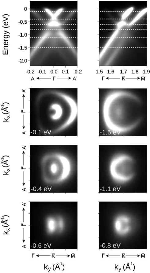 FIG. 3. Calculated band structure of (a) AB-stacked clean bilayer