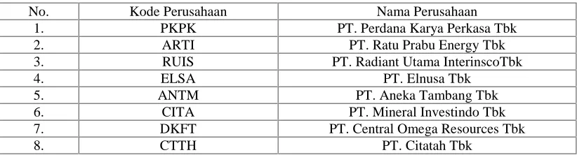 Tabel 3.1 Daftar Sampel