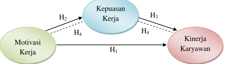Gambar 2.1. Kerangka Pemikiran 