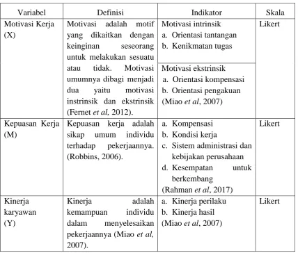Tabel 3.2.  Definisi Operasional 