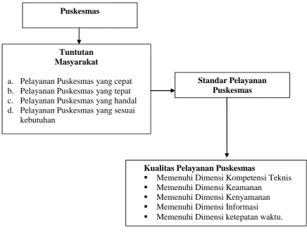 Gambar 1. Kerangka Pikir Penelitian 