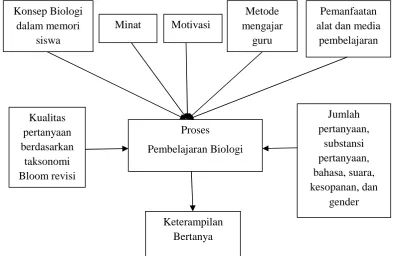 Gambar 1. Bagan kerangka pikir