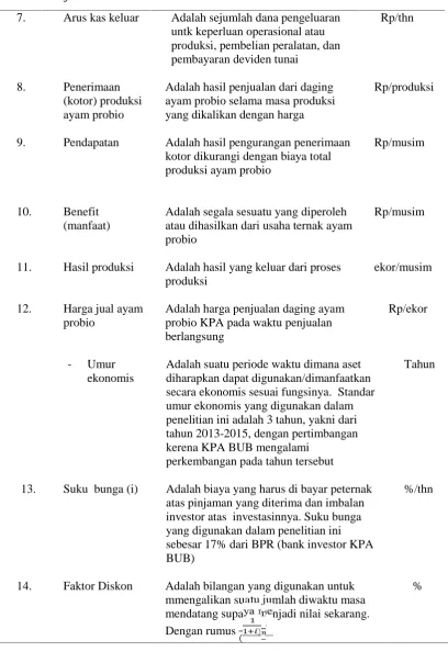 Tabel 6.  Lanjutan