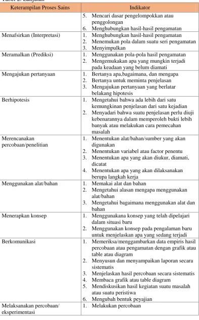 Tabel 2. Lanjutan
