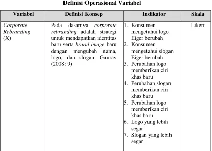Tabel 3.1  Definisi Operasional Variabel 
