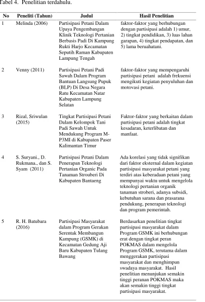 Tabel 4.  Penelitian terdahulu.