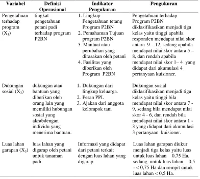 Tabel 6. Definsi Operasional Variabel X