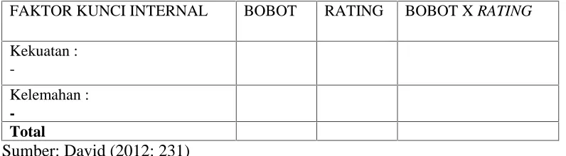 TABEL 3.3. ANALISIS MATRIK EFE