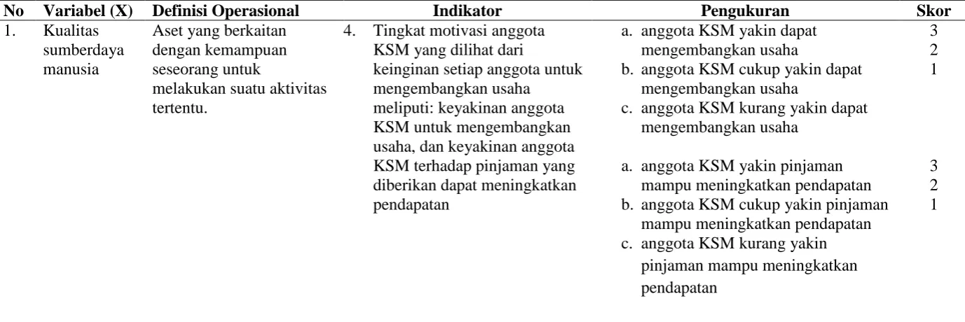 Tabel 5.  Lanjutan  