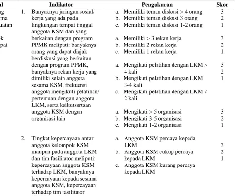 Tabel 5.  Lanjutan 