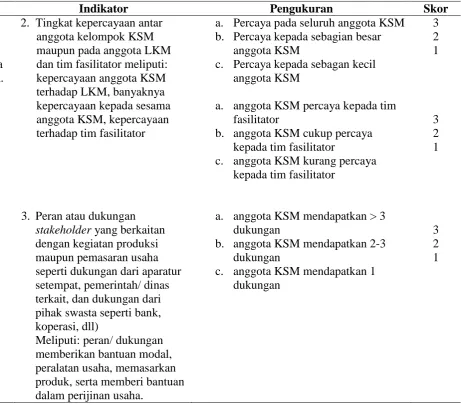 Tabel 5.  Lanjutan  