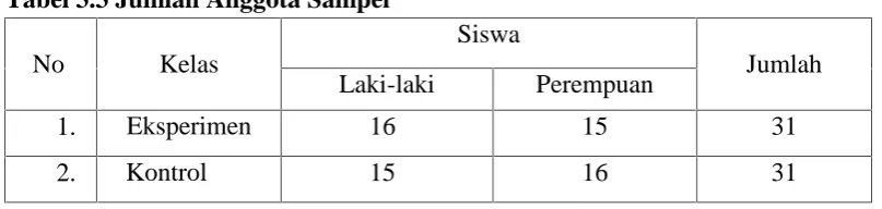 Tabel 3.3 Jumlah Anggota Sampel