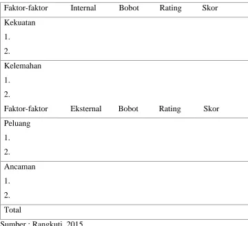 Tabel 5. Matriks IFE dan EFE