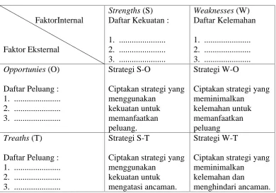 Tabel 6.  Matriks SWOT