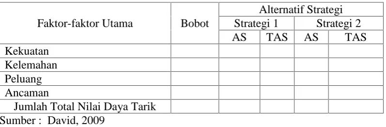 Tabel 7.  Matriks QSPM