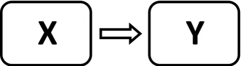 Gambar 2. Paradigma penelitian  