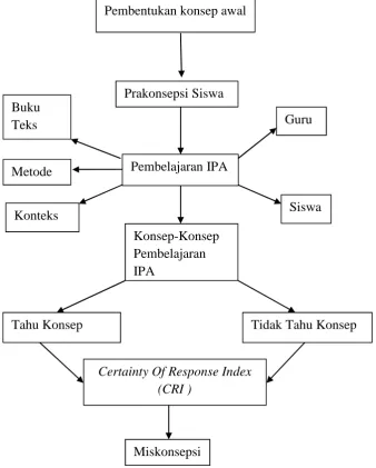 Gambar 1. Bagan kerangka pikir