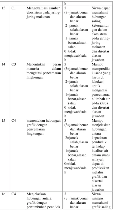 grafik denganpencemaranlingkungan