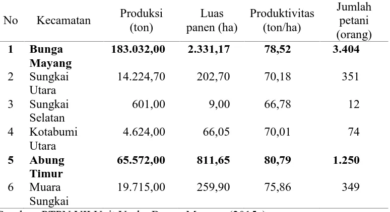 Tabel 2. Tingkat produksi, luas panen dan jumlah petani tebu mitra di wilayahkerja PTPN VII Bunga Mayang tahun 2015