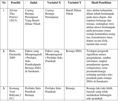 Tabel 4. Mapping Penelitian Terdahulu 