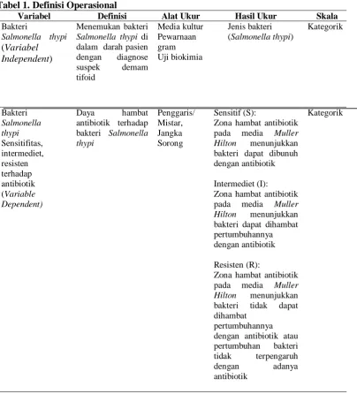 Tabel 1. Definisi Operasional  Variabel Definisi 