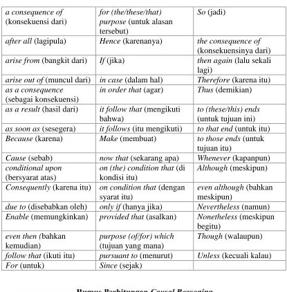 Tabel 3.1 Coh Metrix List
