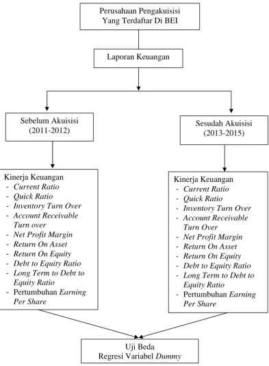 GAMBAR 2.1 KERANGKA PEMIKIRAN