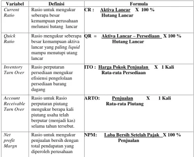 TABEL 3.1 DEFINISI OPERASIONAL VARIABEL