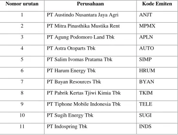 TABEL 3.2 KERANGKA SAMPLING