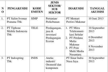 TABEL 3.3 DAFTAR SAMPEL PERUSAHAAN