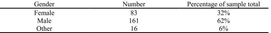 Table 2 (Software category) 