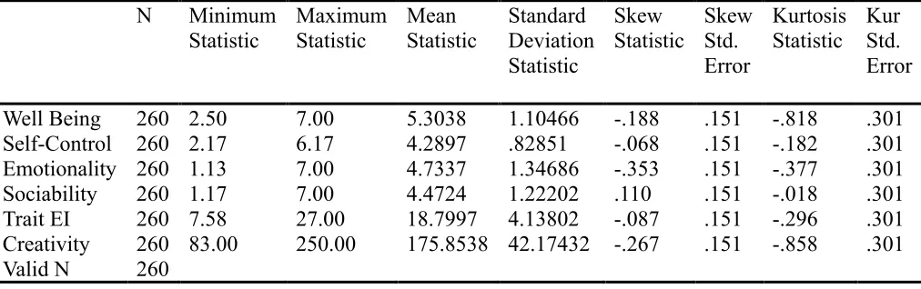 Table 8 (Normal distribution) 