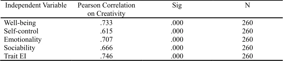 Table 12 (Correlation summary) 