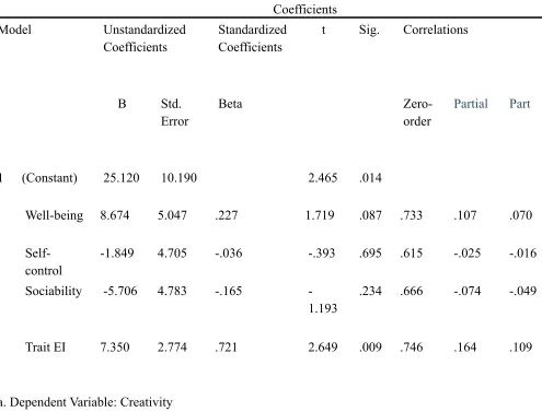 Table 13 (Coefficients) 