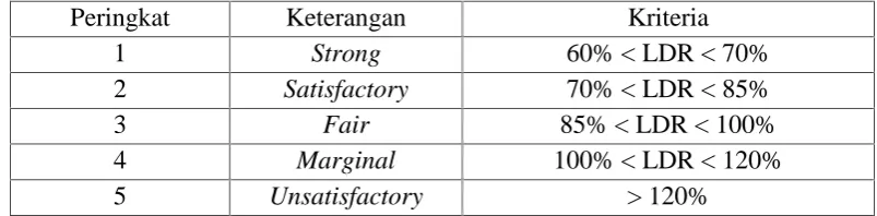 Tabel 4. Matriks Kriteria Penetapan Peringkat LDR