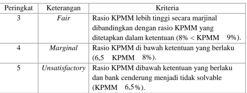 Tabel 9 (lanjutan)
