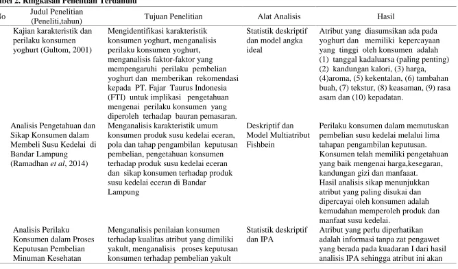 Tabel 2. Ringkasan Penelitian Terdahulu