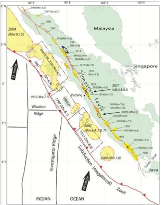 Gambar 6 Zona Subduksi Megathrust Sumatera 