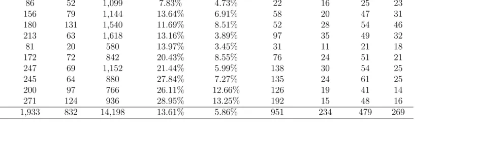 Table 1.1: Preset repurchase frequency and plan details
