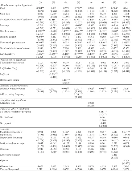 Table 1.3: What ﬁrm characteristics are related to preset repurchase adoption?, con-tinued