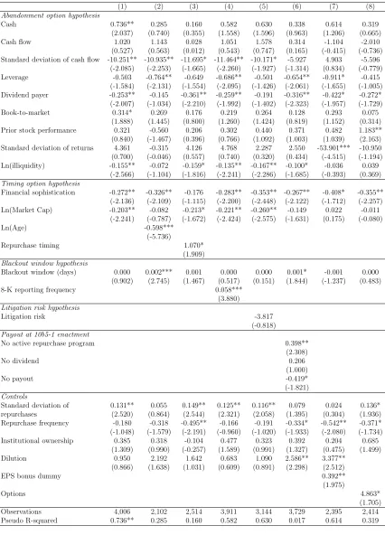 Table 1.5: Hazard models of preset plan adoption, continued