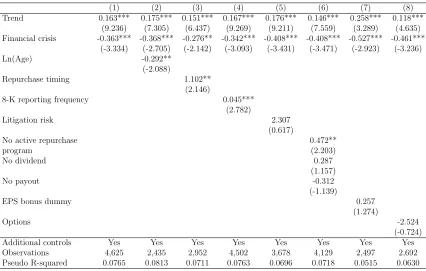Table 1.6: Shock to cost of adopting a preset repurchase plan