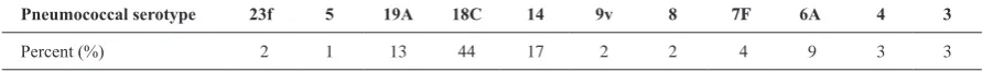 Table 2. Causes of 114 Bacterial Meningitis cases and case fatality.  