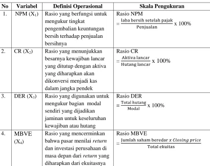 Tabel 3.2 Definisi Operasional Variabel 