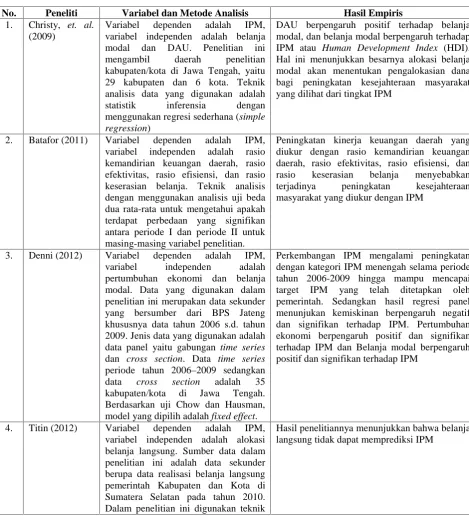 Tabel 2.1 Rangkuman Penelitian Terdahulu